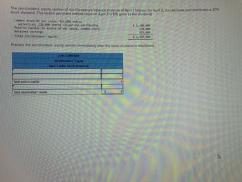 The stockholders' equity section of Jun Company's balance sheet as of April 1 follows. On April 2, Jun declares and distributes a 20%
stock dividend. The stock's per share market value on April 2 is $15 (prior to the dividend).
Common stock-$5 par value, 415,000 shares
authorized, 220,000 shares issued and outstanding
Paid-in capital in excess of par value, common stock.
Retained earnings
Total stockholders' equity
Prepare the stockholders' equity section immediately after the stock dividend is distributed.
Total paid-in capital
Total stockholders' equity
JUN COMPANY
Stockholders' Equity
April 2 (after stock dividend)
$
0
$ 1,100,000
530,000
853,000
$ 2,483,000
0
4