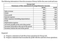 The following information is from the accounts of Neway Ltd for the years 2018 and 2019
Neway Ltd
Summary of the statement of comprehensive income
2019
2018
$m
$m
Sales revenue
650
615
COGS
305
295
Gross profit
Interest expense
Other expenses (including depreciation)
Profit
320
(13)
(100)
345
(15)
(120)
210
207
63
Depreciation expense
Accounts payable at the end of the period
Accounts receivable at the end of the period
|Inventory held at the end of the period
85
30
25
34
46
65
57
Required:
a) Prepare a statement of cash flows from operations for Neway Ltd.
b) Prepare a statement that reconciles the profit with the cash flows from operations.
