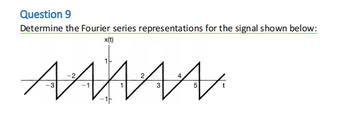 Question 9
Determine the Fourier series representations for the signal shown below:
x(t)
AMAN