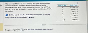 The American Pharmaceutical Company (APC) has a policy that all
capital investments must have a three-year or less discounted
payback period in order to be considered for funding. The MARR at
APC is 7% per year. Is the above project able to meet this benchmark
for funding?
Click the icon to view the interest and annuity table for discrete
compounding when the MARR is 70er year.
The payback period is years. (Round to the nearest whole number.)
End of Year
1
2
3
4
5
6-8
Cash Flow
- $275,000
- $25,000
$50,000
$180,000
$235,000
$330,000
$95,000