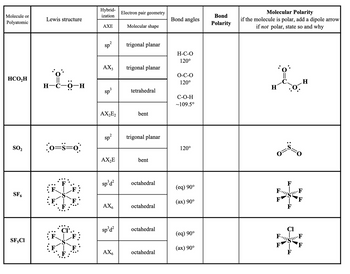 Answered: Molecule or Polyatomic HCO₂H SO₂ SF6… | bartleby