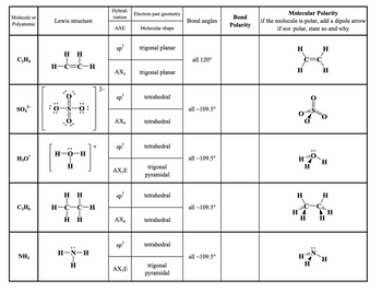 Answered: Molecule or Polyatomic C₂H4 SO4²- H3O*… | bartleby