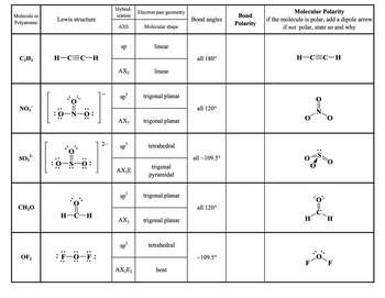 Answered: Molecule or Polyatomic C₂H₂ NO3™ SO3²-… | bartleby