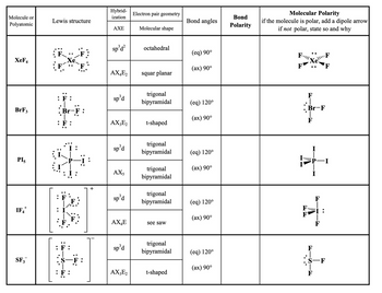 Answered: Molecule or Polyatomic XeF4 BrF3 Pls… | bartleby