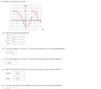 Answered: The graph of a function g is given. 3… | bartleby