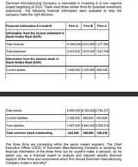 Dammam Manufacturing Company is interested in investing in a new regional
project beginning of 2020. There were three similar firms for potential investment
opportunity. The following financial information were available to help the
company make the right decision:
Financial Information 31/12/2019
Firm A
Firm B Firm C
Information from the income statement in
Saudi Arabia Riyal (SAR):
Total revenue
10,099,0003,816,0001,277,550
Total expenses
9,503,000 3,618,0001,822,748
Information from the balance sheet in
Saudi Arabia Riyal (SAR):
Current assets
1,946,000 1,020,000 526,549
Total assets
8,668,000 8,183,000 3,783,127
Current liabilities
2,356,000 895,000 693,809
Total liabilities
4,587,000 5,944,000 3,089,318
Total common stock outstanding
225,800 389,000 168,238
The three firms are competing within the same market segment. The Chief
Executive Officer (CEO) of Dammam Manufacturing Company is studying the
financial information of the three firms but he couldn't make a decision, so he
asked you, as a financial expert to analyze and interpret specific financial
aspects of the firms and recommend which firm should Dammam Manufacturing
Company invest in and why?
