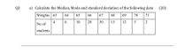 Q3
a) Calculate the Median, Mode and standard deviation of the following data
(20)
Weights 63
64
65
66
67
68
69
70
71
4
10
30
13
2
No of
students
3.
12
20
