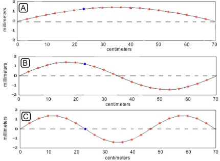 A
1
20
50
60
30
centimeters
10
40
70
B
10
20
30
centimeters
40
50
60
70
C
30
10
20
40
50
60
70
centimeters
millimeters
millimeters
millimeters
