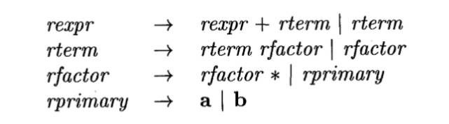 rexpr
rterm
rfactor
rprimary
?>> rexpr + rterm | rterm
rterm rfactor | rfactor
?> rfactor * | rprimary
a/b