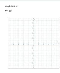 Answered: Graph the line. y=4x | bartleby