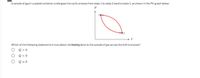 A sample of gas in a sealed container undergoes the cyclic process from state 1 to state 2 back to state 1, as shown in the PV-graph below.
P
Which of the following statements is true about the heating done to the sample of gas across the entire process?
Q >0
Q< 0
O Q= 0
