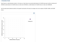 1. Economies of scale
Vision Source is a cable television provider. In the long run, Vision Source can provide cable television for 20,000 homes each month at a total cost of
$700,000, cable television for 30,000 homes at a total cost of $750,000, or cable television for 40,000 homes at a total cost of $800,000.
Use the purple points (diamond symbol) on this graph to plot points of the long-run average cost curve at outputs of 20,000, 30,000, and 40,000
homes.
50
Average cost
40
30
10
10
20
30
40
50
HOMES SERVED (Thousands)
AVERAGE COST (Dollars per home per month)
20
