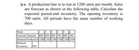 Q 6. A production line is to run at 1200 units per month. Sales
are forecast as shown in the following table. Calculate the
expected period-end inventory. The opening inventory is
700 units. All periods have the same number of working
days.
Week
Forecast Demand
3
|5 6
1
2
4
800 850 600 550 600 700
Planned Production 1200 1200|1200 1200 1200|1200
Planned
Inventory
700
