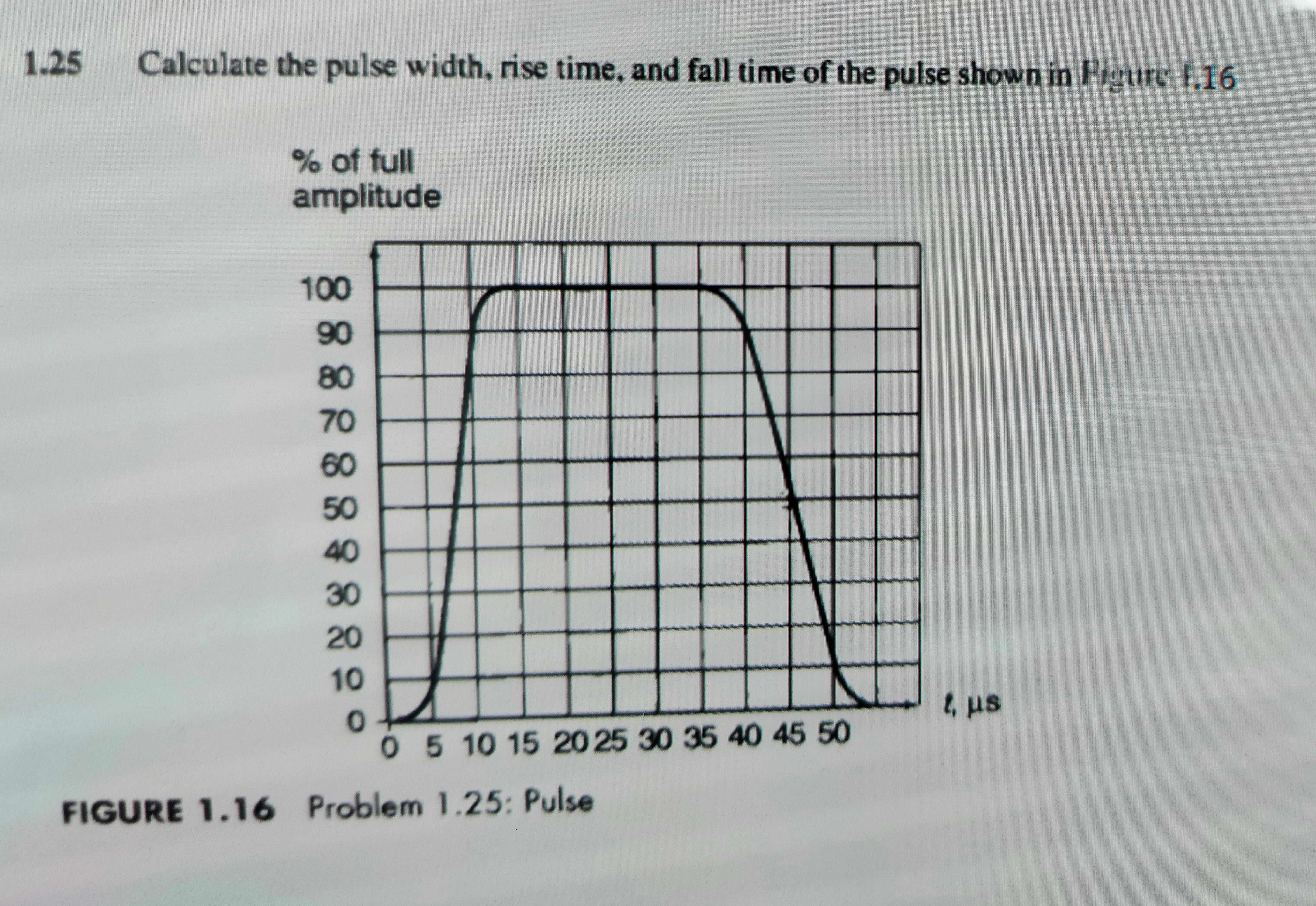 1.25
Calculate the pulse width, rise time, and fall time of the pulse shown in Figure 1,16
% of full
amplitude
100
90
70
60
50
40
30
20
10
t, us
05 10 15 20 25 30 35 40 45 50
FIGURE 1.16 Problem 1.25: Pulse
888888888
