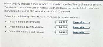 Ruby Company produces a chair for which the standard specifies 7 yards of material per unit.
The standard price of one yard of material is $14.60. During the month, 8,000 chairs were
manufactured, using 54,900 yards at a cost of $13.72 per yard.
Determine the following: Enter favorable variances as negative numbers.
a. Direct materials price variance
b. Direct materials quantity variance
c. Total direct materials cost variance
48,312
16,060
64,372
Favorable
Favorable
Favorable