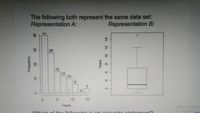 The following both represent the same data set:
Representation A:
Representation B:
40
14
28
15
12
10
4-
6.
2.
10
15
Years
Activate Windo
Goo Seti
Which of the follovving is an acCurate stato mont?
Frequency
3,
Years
8
10 12
