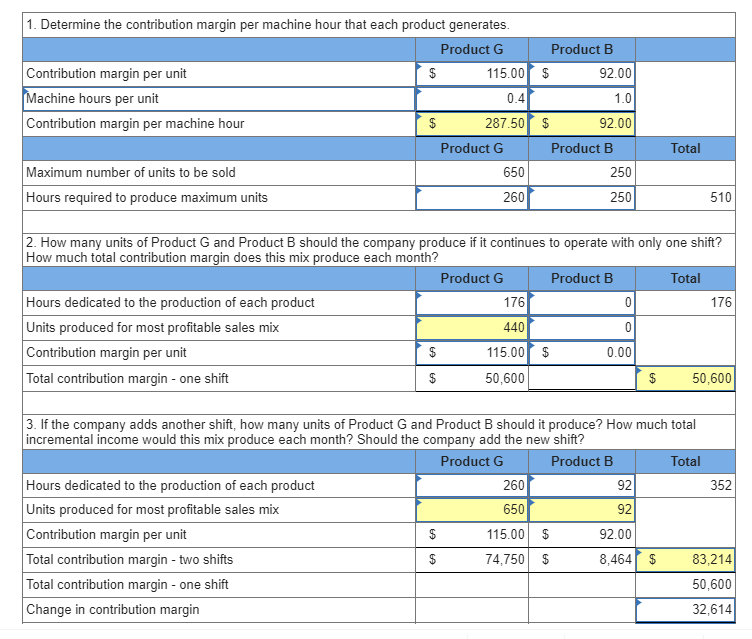 how to find contribution per unit