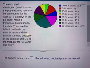 Answered: The estimated distribution (in… | bartleby