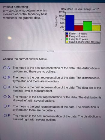 Without performing
any calculations, determine which
measure of central tendency best
represents the graphed data.
Choose the correct answer below.
...
Frequency
How Often Do You Change Jobs?
1250-
1000-
750-
500-
250-
0-
Every 1-3 years
Every 4-5 years
Every 6-10 years
Stayed at one job >10 years
O A. The mode is the best representation of the data. The distribution is
uniform and there are no outliers.
OB. The mean is the best representation of the data. The distribution is
symmetric and there are no outliers.
OC. The mode is the best representation of the data. The data are at the
nominal level of measurement.
D. The median is the best representation of the data. The distribution is
skewed left with several outliers.
O E. The mean is the best representation of the data. The distribution is
uniform and there are no outliers.
O F. The median is the best representation of the data. The distribution is
skewed right with several outliers.