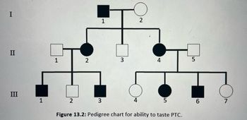 Answered: The given pedigree chart corresponds… | bartleby