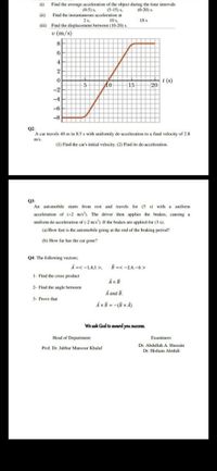 (i) Find the average acceleration of the object during the time intervals
(5-15) s.
(0-20) s.
(0-5) s.
(ii) Find the instantaneous acceleration at
2s,
(iii) Find the displacement between (10-20) s
10 s,
18 s
v (m/s)
8
4
2
t (s)
20
5
10
15
-2
-4
-6
-8
Q2:
A car travels 40 m in 8.5 s with uniformly de-acceleration to a final velocity of 2.8
m's.
(1) Find the car's initial velocity. (2) Find its de-acceleration.
Q3:
An automobile starts from rest and travels for (5 s) with a uniform
acceleration of (+2 m/s). The driver then applies the brakes, causing a
uniform de-aceleration of (-2 m/s). If the brakes are applied for (3 s):
(a) How fast is the automobile going at the end of the braking period?
(b) How far has the car gone?
Q4: The following vectors:
Å m< -1,4,1 >,
B =< -2,4, -6 >
1- Find the cross product
2- Find the angle between
Ā and B.
3- Prove that
Å ×B = -(§ × Ã)
We ask God to award you success.
Head of Department:
Examiners:
Dr. Abdullah A. Hussain
Prof. Dr. Jabbar Mansour Khalaf
Dr. Hisham Almhdi
