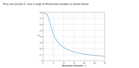 Thus, we can plot k* over a range of Womersley numbers as shown below:
0.8
0.7
0,6
0,5
k0.4
0.3
0.2
0.1
10
15
20
25
30
Womersley Parameter, a
