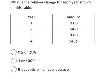 What is the relative change for each year shown
on this table:
Year
1
2
3
4
0.2 or 20%
4 or 400%
Amount
2000
2400
2880
3456
It depends which year you use.