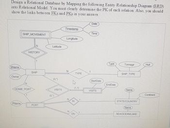 Design a Relational Database by Mapping the following Entity-Relationship Diagram (ERD)
into Relational Model. You must clearly determine the PK of each relation. Also, you should
show the links between FKs and PKs in your answer.
SName
Owner
SHIP MOVEMENT
PName
HISTORY
HOME PORT
SHIP
PORT
Latitude
(0,")
VISITS
(0.")
Timestamp
Longitude
N
N
N
(1.1)
IN
TYPE
ON
1
1
Date
Time
StartDate
VISITS
Type
EndDate
Tonnage
SHIP TYPE
Name
STATE/COUNTRY
Name
SEA/OCEAN/LAKE
Hull
Continent