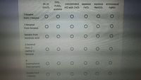 Bra in
CH.Cl.
Cro.,
H:SO,
concentrated
ammoniacal
aqueous
FeCl,
aqueous
NaHCO.
HCl with ZnCI,
AGNO.
acetone
1-hexene
from 1-hexyne
1-hexanol
from hexanal
hexane from
hexanoic acid
2-hexanol
from 2-
methyl 2-
hexanol
4-
bromophenol
from benzene
hexane from
1-hexene
