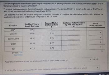 An exchange rate is the domestic price to purchase one unit of a foreign currency. For example, how much does it cost in
Canadian dollars to buy one US dollar?
There are various economic theories to predict exchange rates. The simplest theory is known as the Law of One Price or
also known as Absolute Purchasing Power Parity (PPP).
Use absolute PPP and the price of a Big Mac in different countries to complete the table below and to predict whether the
local currency is over or undervalued compared to the US dollar.
Country
USA
Canada
Saudi Arabia
Brazil
Italy
Source: The
Economist
Big Mac Price in
Local Currency
$4.62
$5.54
SR 10
R$ 12
€3.75
Current Market
Exchange Rate
e
1.10
3.75
2.27
0.74
Exchange Rate Predicted
by PPP and Big Mac
ê
According to the table above, an arbitrageur in Brazil could make money by
If the Big Mac Index were accurate for other tradeable goods and services, Brazil's AD curve would
O
Local
Currency should...
<>
the US.
<<
+
<>
수
<>
+
8°C. Clou