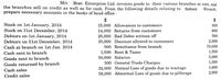 M/s
Bran Enterprise Ltd. invoices goods to their various branches at cost, and
the branches sell on credit as well as for cash. From the following details relating to
prepare necessary accounts in the books of head office :
Sydney
Branch,
$
Stock on 1st January, 2014
Stock on 31st December, 2014
Debtors on lst January, 2014
15,000 Allowances to customers
14,000 Returns from customers
300
600
25,000 Bad Debts written off
35,000 Discount allowed to customers
500
Debtors on 31st December, 2014
2,000
Cash at branch on 1st Jan. 2014
500 Remittance from branch
70,000
Cash sent to branch
1,500 Rent & Taxes
1,500
5,000
1,500
50,000 Salaries
500 General Trade Charges
32,000 Normal Loss of goods due to wastage
58,000 Abnormal Loss of goods due to pilferage
Goods sent to branch
Goods returned by branch
1,000
2,000
Cash sales
Credit sales
