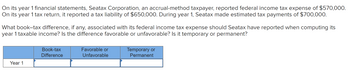 ### Understanding Book-Tax Differences for Seatac Corporation

**Scenario:**
- On its year 1 financial statements, Seatac Corporation, an accrual-method taxpayer, reported a federal income tax expense of $570,000.
- On its year 1 tax return, it reported a tax liability of $650,000.
- During year 1, Seatac made estimated tax payments of $700,000.

**Question:**
What book-tax difference, if any, associated with its federal income tax expense should Seatac have reported when computing its year 1 taxable income? Is the difference favorable or unfavorable? Is it temporary or permanent?

**Analysis:**
To answer these questions, let’s break down the information given:

1. **Book Tax Expense vs. Tax Return Liability:**
   - **Book Tax Expense:** $570,000
   - **Tax Return Liability:** $650,000

2. **Book-Tax Difference Calculation:**
   - The book-tax difference is calculated as:
     \[
     \text{Tax Liability} - \text{Tax Expense}
     \]
     \[
     = \$650,000 - \$570,000
     \]
     \[
     = \$80,000
     \]

3. **Nature of the Difference:**
   - Since the tax liability on the tax return is higher than the tax expense reported in the financial statements:
     - This represents a **unfavorable** difference for Seatac Corporation because taxable income per the tax return is higher than book income.
   - In terms of duration:
     - To determine if the difference is temporary or permanent, it depends on the reasons for the discrepancy.
     - If it results from timing differences (e.g., differences in depreciation methods), it would likely be temporary. If it results from permanent differences (e.g., non-deductible expenses), it would be permanent.

### Summary Table:

| Year | Book-tax Difference | Favorable or Unfavorable | Temporary or Permanent |
|------|----------------------|-------------------------|------------------------|
| 1    | $80,000              | Unfavorable             | [Determination Required]|

*Note: The actual determination of whether the difference is temporary or permanent would depend on additional details not provided in the scenario.*

By identifying and understanding these differences, Seatac Corporation and its stakeholders can better comprehend the corporation's overall tax position. This analysis is crucial for accurate financial reporting and tax