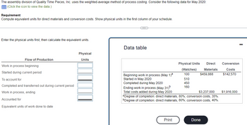 The assembly division of Quality Time Pieces, Inc. uses the weighted-average method of process costing. Consider the following data for May 2020:
(Click the icon to view the data.)
Requirement
Compute equivalent units for direct materials and conversion costs. Show physical units in the first column of your schedule.
Enter the physical units first, then calculate the equivalent units.
Flow of Production
Work in process beginning
Started during current period
To account for
Completed and transferred out during current period
Work in process, ending
Accounted for
Equivalent units of work done to date
Physical
Units
Data table
Beginning work in process (May 1)ª
Started in May 2020
Completed during May 2020
Ending work in process (May 31)
Total costs added during May 2020
Physical Units
Direct
(Watches) Materials
100
$459,888
Print
510
450
160
$3,237,000
aDegree of completion: direct materials, 80%; conversion costs, 35%.
bDegree of completion: direct materials, 80%; conversion costs, 40%.
Done
Conversion
Costs
$142,570
$1,916,000
-