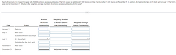 Sports Emporium, Inc. began the year with 15,000 common shares outstanding. The firm issued an additional 7,500 shares on May 1 and another 1,500 shares on November 1. In addition, it implemented a 2-for-1 stock split on July 1. The firm's
year-end is December 31. What are the weighted-average numbers of common shares outstanding for the year?
Date
Event
Number
of Shares
Outstanding
January 1
Balance
May 1
New Issue
Subtotal before the stock split
July 1
2-1 Stock Split
Subtotal after the stock split
November 1
New Issue
December 31
Balance
× 2
Weight by Number
of Months Shares
Are Outstanding
Weighted Average
Weighted-Average
Shares Outstanding
× 2