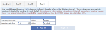 Req 1 to 3
Req 4A
Operating cash flow
Investing cash flow
Req 4B
How would Fuzzy Monkey's 2021 statement of cash flows be affected by this investment? (If more than one approach is
possible, indicate the one that is most likely.) (Do not round intermediate calculations. Enter all amounts as positive values.
Enter your answers in millions rounded to 1 decimal place, (i.e., 5,500,000 should be entered as 5.5).)
$
Req 5
million
0.0 million
outflow
no effect
< Req 4B
Req 5 >