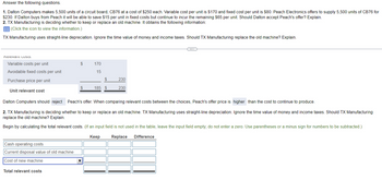 Answer the following questions.
1. Dalton Computers makes 5,500 units of a circuit board, CB76 at a cost of $250 each. Variable cost per unit is $170 and fixed cost per unit is $80. Peach Electronics offers to supply 5,500 units of CB76 for
$230. If Dalton buys from Peach it will be able to save $15 per unit in fixed costs but continue to incur the remaining $65 per unit. Should Dalton accept Peach's offer? Explain.
2. TX Manufacturing is deciding whether to keep or replace an old machine. It obtains the following information:
(Click the icon to view the information.)
TX Manufacturing uses straight-line depreciation. Ignore the time value of money and income taxes. Should TX Manufacturing replace the old machine? Explain.
Relevant COSIS.
Variable costs per unit
Avoidable fixed costs per unit
Purchase price per unit
Unit relevant cost
Cash operating costs
Current disposal value of old machine
Cost of new machine
$
Total relevant costs
170
15
$
185 $
230
230
Dalton Computers should reject Peach's offer. When comparing relevant costs between the choices, Peach's offer price is higher than the cost to continue to produce.
2. TX Manufacturing is deciding whether to keep or replace an old machine. TX Manufacturing uses straight-line depreciation. Ignore the time value of money and income taxes. Should TX Manufacturing
replace the old machine? Explain.
Begin by calculating the total relevant costs. (If an input field is not used in the table, leave the input field empty; do not enter a zero. Use parentheses or a minus sign for numbers to be subtracted.)
Difference
Keep
Replace
C---
