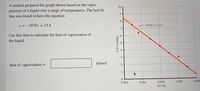 A student prepared the graph shown based on the vapor
107
pressure of a liquid over a range of temperatures. The best fit
line was found to have the equation
9-
8-
y = –1978x + 12.4
y =-1978x + 12.4
7-
Use this data to calculate the heat of vaporization of
the liquid.
3-
kJ/mol
heat of vaporization =
2-
1-
0-
0.002
0.003
0.004
0.005
0.006
1/T (K)
In P (mmHg)
