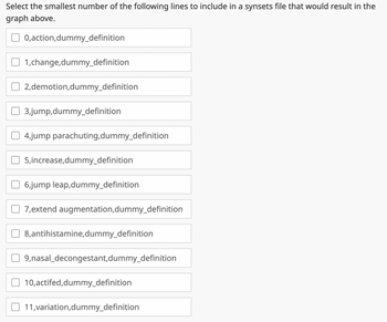 Select the smallest number of the following lines to include in a synsets file that would result in the
graph above.
0,action,dummy_definition
1,change,dummy_definition
2,demotion,dummy_definition
3,jump,dummy_definition
4,jump parachuting,dummy_definition
5,increase,dummy_definition
6,jump leap,dummy_definition
☐7,extend augmentation,dummy_definition
8,antihistamine,dummy_definition
9,nasal_decongestant,dummy_definition
10,actifed,dummy_definition
11,variation,dummy_definition