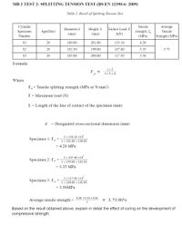 MB 2 TEST 2: SPLITTING TENSION TEST (BS EN 12390-6: 2009)
Table 2. Result of Splitting Tension Test
Cylinder
Specimen
Tensile
Average
Tensile
Diameter,d
Height, L
Failure Load, F
Age(Day)
strength, f4
(mm)
(mm)
(kN)
Number
(MPa)
Strength (MPa)
s1
28
100.00
201.00
135.10
4.28
S2
28
102.50
199.00
107.40
3.35
3.73
S3
28
105.00
200.00
117.50
3.56
Formula:
2 x F
F
ct
пxLxd
Where
Fa= Tensile splitting strength (MPa or N/mm?)
F = Maximum load (N)
L = Length of the line of contact of the specimen (mm)
d.
= Designated cross-sectional dimension (mm)
2 x 135.10 x10
Specimen 1: Fet
I x 201.00 x 100.00
= 4.28 MPa
2 x 107.40 x10
πx 199.00 x 102.50
Specimen 2: Fea
= 3.35 MPa
2x 117.50 x10
Specimen 3: Ft =
TE x 200.00 x 105.00
= 3.56MPA
4.28 +3.35+3.56
Average tensile strength
= 3.73 MPa
%3D
3
Based on the result obtained above, explain in detail the effect of curing on the development of
compressive strength.
