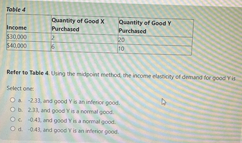 Table 4
Income
$30,000
$40,000
Quantity of Good X
Purchased
2
6
Quantity of Good Y
Purchased
20
10
Refer to Table 4. Using the midpoint method, the income elasticity of demand for good Y is
Select one:
O a. -2.33, and good Y is an inferior good.
O b. 2.33, and good Y is a normal good.
O c. -0.43, and good Y is a normal good.
O d. -0.43, and good Y is an inferior good.
E