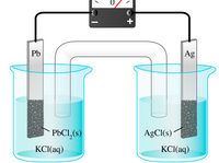 **Galvanic Cell Diagram Description**

This diagram illustrates a galvanic cell setup composed of two half-cells. 

- **Left Half-Cell (Lead Half-Cell):**
  - Contains a lead (Pb) electrode.
  - The electrolyte solution is potassium chloride (KCl) aqueous solution.
  - A solid lead(II) chloride (PbCl₂) precipitate is in contact with the lead electrode, indicating a reaction involving lead ions.

- **Right Half-Cell (Silver Half-Cell):**
  - Contains a silver (Ag) electrode.
  - The electrolyte solution is also potassium chloride (KCl) aqueous solution.
  - Solid silver chloride (AgCl) is present, indicating a reaction involving silver ions.

- **Salt Bridge:**
  - A U-shaped tube filled with electrolyte (often KCl) connects the two beakers, allowing the transfer of ions to maintain electrical neutrality.

- **External Circuit:**
  - The setup includes an external wire connecting the Pb and Ag electrodes. A voltmeter is placed in the circuit to measure the potential difference between the electrodes.
  - The flow of electrons is from the lead electrode to the silver electrode through the external circuit.

This setup demonstrates a typical galvanic cell, showing the electrochemical processes that occur between two metal electrodes in different electrolyte solutions, driven by their chemical reactions.