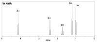 1 Η ΝMR
ЗН
ЗН
2H
2H
2H
4
2
PPM
