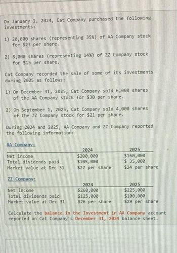 On January 1, 2024, Cat Company purchased the following
investments:
1) 20,000 shares (representing 35%) of AA Company stock
for $23 per share.
2) 8,000 shares (representing 14%) of ZZ Company stock
for $15 per share..
Cat Company recorded the sale of some of its investments
during 2025 as follows:
1) On December 31, 2025, Cat Company sold 6,000 shares
of the AA Company stock for $30 per share.
2) On September 1, 2025, Cat Company sold 4,000 shares
of the ZZ Company stock for $21 per share.
During 2024 and 2025, AA Company and ZZ Company reported
the following information:
AA Company:
Net income.
Total dividends paid
Market value at Dec 31
ZZ Company:
Net income
Total dividends paid
Market value at Dec 31
2024
$200,000
$105,000
$27 per share
2024
$260,000
$125,000
$26 per share
2025
$160,000
$ 35,000
$24 per share
2025
$225,000
$100,000
$29 per share
Calculate the balance in the Investment in AA Company account
reported on Cat Company's December 31, 2024 balance sheet.