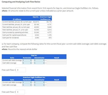 Computing and Analyzing Cash Flow Ratios
Selected financial information from recent Form 10-K reports for Gap Inc. and American Eagle Outfitters Inc. follows.
•Note: All amounts relate to the current year unless indicated as a prior year amount.
($ millions)
Current liabilities, January 30, current year
Current liabilities, January 31, prior year
Total liabilities, January 30, current year
Total liabilities, January 31, prior year
Cash provided by operating activities
Cash paid for capital expenditures
Cash paid for dividends
Ratio
Current cash debt coverage
Cash debt coverage
Free cash flow: $ 0
a. For each company, compute the following ratios for the current fiscal year: current cash debt coverage; cash debt coverage;
and free cash flow
•Note: Round to the nearest whole dolllar
Ratio
Current cash debt coverage
Cash debt coverage
Free cash flow: $0
$
$
Gap Inc, American Eagle
Outfitters Inc.
$4,176
4,131
Gap Inc.
Numerator Denominator
$22,815
20,106
44,352
42,363
22,263
6,534
3,393
$
$
0 + $
0 + $
American Eagle Outfitters Inc.
Numerator Denominator
0
0 + $
0+5
0 =
5,049
5,013
4,777
1,476
873
O
Result
Result