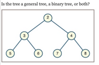 Is the tree a general tree, a binary tree, or both?
2
3
8
7
6
5
