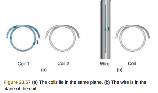 Answered: Coil 1 Coil 2 Wire Coil (a) (b) Figure… | Bartleby