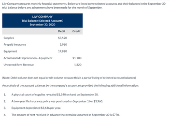 Answered: Lily Company Prepares Monthly Financial… | Bartleby