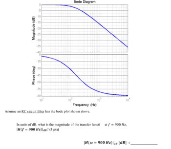 Magnitude (dB) Phase (deg) -5 -10 -15 -20 -25 -30… | bartleby