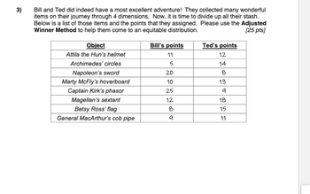 ### Adventure Item Points Allocation

Bill and Ted did indeed have a most excellent adventure! They collected many wonderful items on their journey through four dimensions. Now, it is time to divide up all their stash. Below is a list of those items and the points that they assigned. Please use the **Adjusted Winner Method** to help them come to an equitable distribution.

#### Item Points Table

| Object                          | Bill's Points | Ted's Points |
|---------------------------------|---------------|--------------|
| Attila the Hun’s helmet         | 11            | 12           |
| Archimedes’ circles             | 5             | 14           |
| Napoleon’s sword                | 20            | 8            |
| Marty McFly’s hoverboard        | 10            | 13           |
| Captain Kirk’s phasor           | 25            | 9            |
| Magellan’s sextant              | 12            | 18           |
| Betsy Ross’ flag                | 8             | 15           |
| General MacArthur’s cob pipe    | 9             | 11           |

Consider using the given points to balance the allocation between Bill and Ted for fair distribution. Each item has been rated by both adventurers, indicating their value preferences.