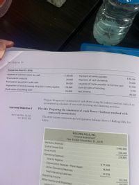 784 chapter 14
Transaction Data for 2018:
$ 38,000
Payment of notes payable
$ 46,100
$
Issuance of common stock for çash
50,000
24,000
Payment of cash dividends
Depreciation expense
Issuance of notes payable to borrow cash
62,000
74,000
Purchase of equipment with cash
Gain on sale of building
119,000
4,500
Acquisition of land by issuing long-term notes payable
54,000
Net income
68,500
Book value of building sold
Prepare Morganson's statement of cash flows using the indirect method. Include an
accompanying schedule of non-cash investing and financing activities.
Learning Objective 2
P14-34A Preparing the statement of cash flows-indirect method with
non-cash transactions
The 2018 income statement and comparative balance sheet of Rolling Hills, Inc.
Net Cash Prov. by Op.
Act. $125,100
follow:
ROLLING HILLS, INC.
Income Statement
Year Ended December 31, 2018
Net Sales Revenue
$ 440,000
Cost of Goods Sold
209,200
Gross Profit
230,800
Operating Expenses:
Salaries Expense
$ 77,400
Depreciation Expense-Plant Assets
Other Operating Expenses
14,400
Total Operating Expenses
10,200
Operating Income
102,000
Other Income and (Expenses):
128 200
Interort D
